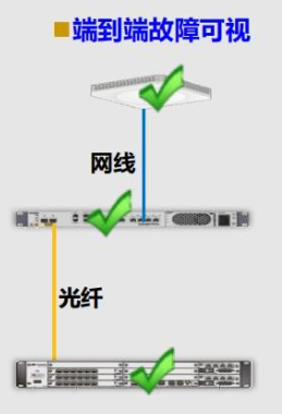 Network Communications - Suniway Indoor Distributed Antenna System (DAS) Installation Service (3)