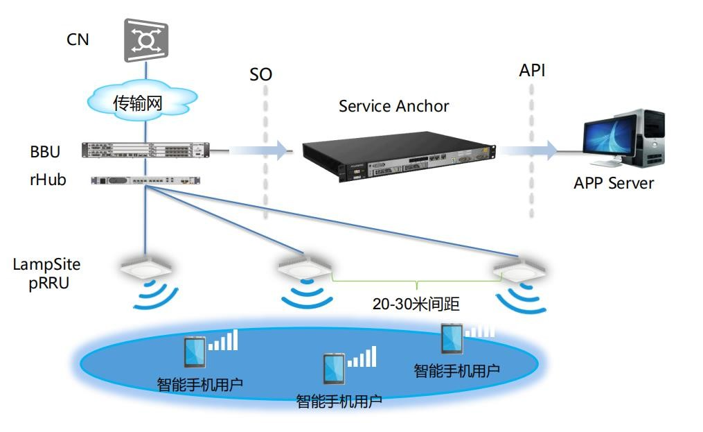 Network Communications - Suniway Indoor Distributed Antenna System (DAS) Installation Service (2)